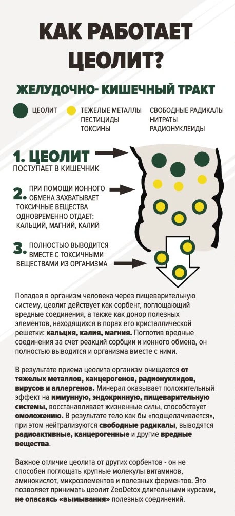 Купить Цеолит Природный Для Человека
