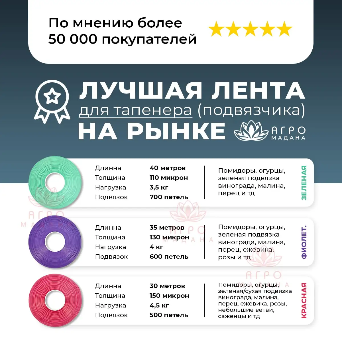 Лента для tapetool tapener 40 метров - 700 подвязок томатов огурца малины винограда hand tying