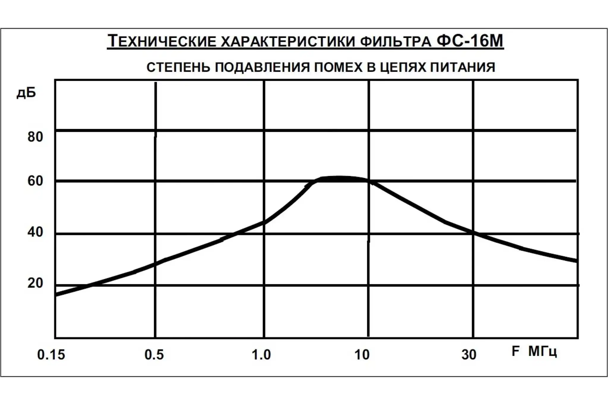 Фс-16м фильтр сетевой. Фильтр помехоподавляющий 16а. Фильтр сетевой помехоподавляющий фс-16м. Реле напряжения рнпп-311м трехфазное регулируемое. 075.