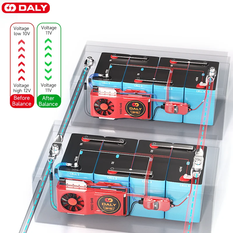 Фото Daly LiFePo4 BMS параллельный 15 а модуль фотолампы 12 В 24 в 36 в 48 в 30 А ~ 500 А li-ion 3S 7S 8S 10S 12S 13S 16S 24S Bluetooth приложение для солнечной батареи №2
