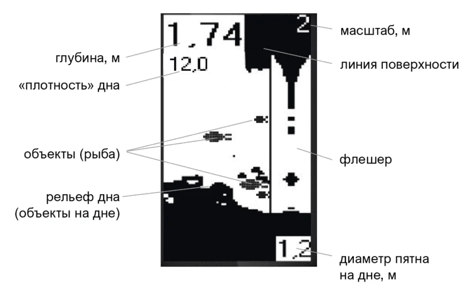 щука на эхолоте практик. эхолоты практик инструкция по эксплуатации. фишерман 200 эхолот схема. эхолот практик 6м (противоударный,защищенный). эхолоты практик инструкция по эксплуатации.