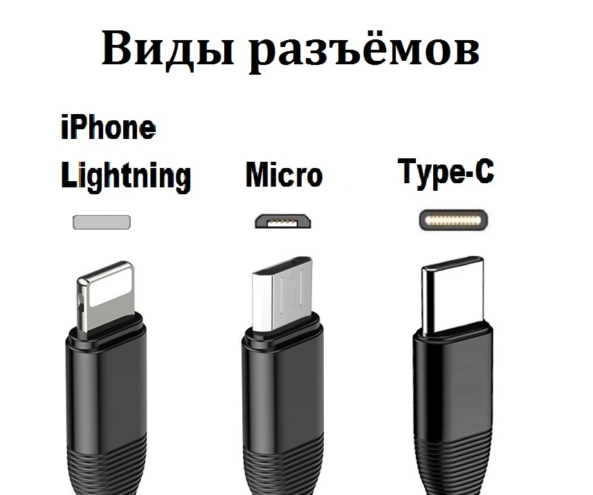 Кабель юсб лайтинг. Кабель usb type c lightning apple. Usb кабель для iphone магнитный. Типы разъемов айфон. Usb type-c apple lightning.