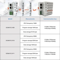 gcan plc industrial programmable controller supporting digital analog and dedicated extended io modules