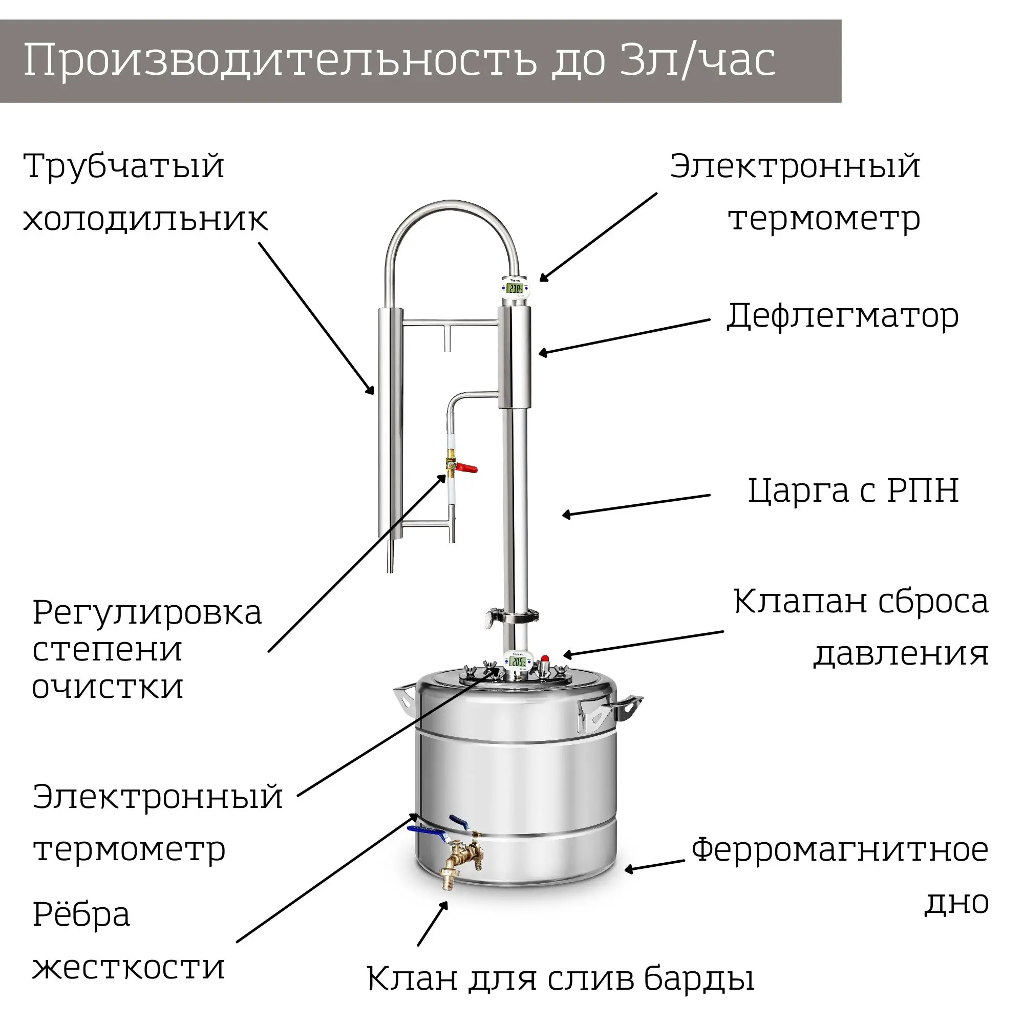 Дефлегматор для самогонного для чего нужен. Схема подключения системы охлаждения самогонного аппарата. Схема подключения охлаждения самогонного аппарата. Схема подключения колонны самогонного аппарата. Схема подключения воды к самогонному аппарату с дефлегматором.