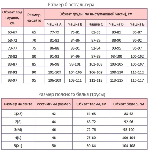 Размерная сетка для нижнего белья женщин таблица