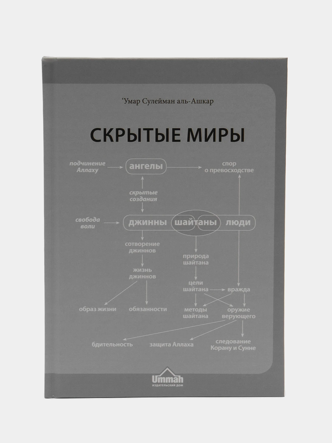 Сулейман аль ашкар. Ашкар. Мир ангелов книга. Книга "мир ангелов", умма. Книги издательства умма.