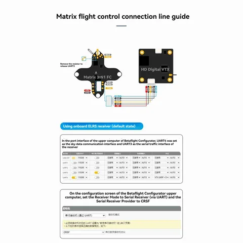 Flight matrix - Travelbyaina.net