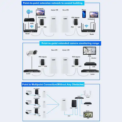 KuWFi беспроводной мост Wi-Fi 24 ГГц