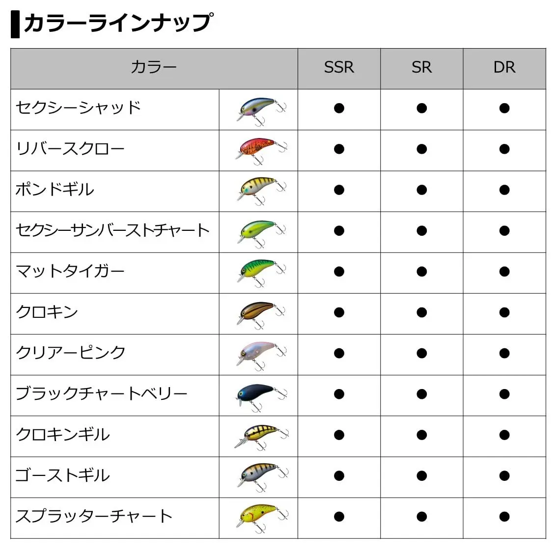 DAIWA Bass Big Peanut 2 Фиолетовая жаберная приманка SSR