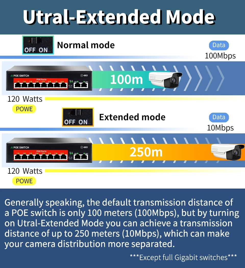 Коммутатор STEAMEMO с 8 портами и питанием по сети Ethernet 10/100 м 120 Вт |