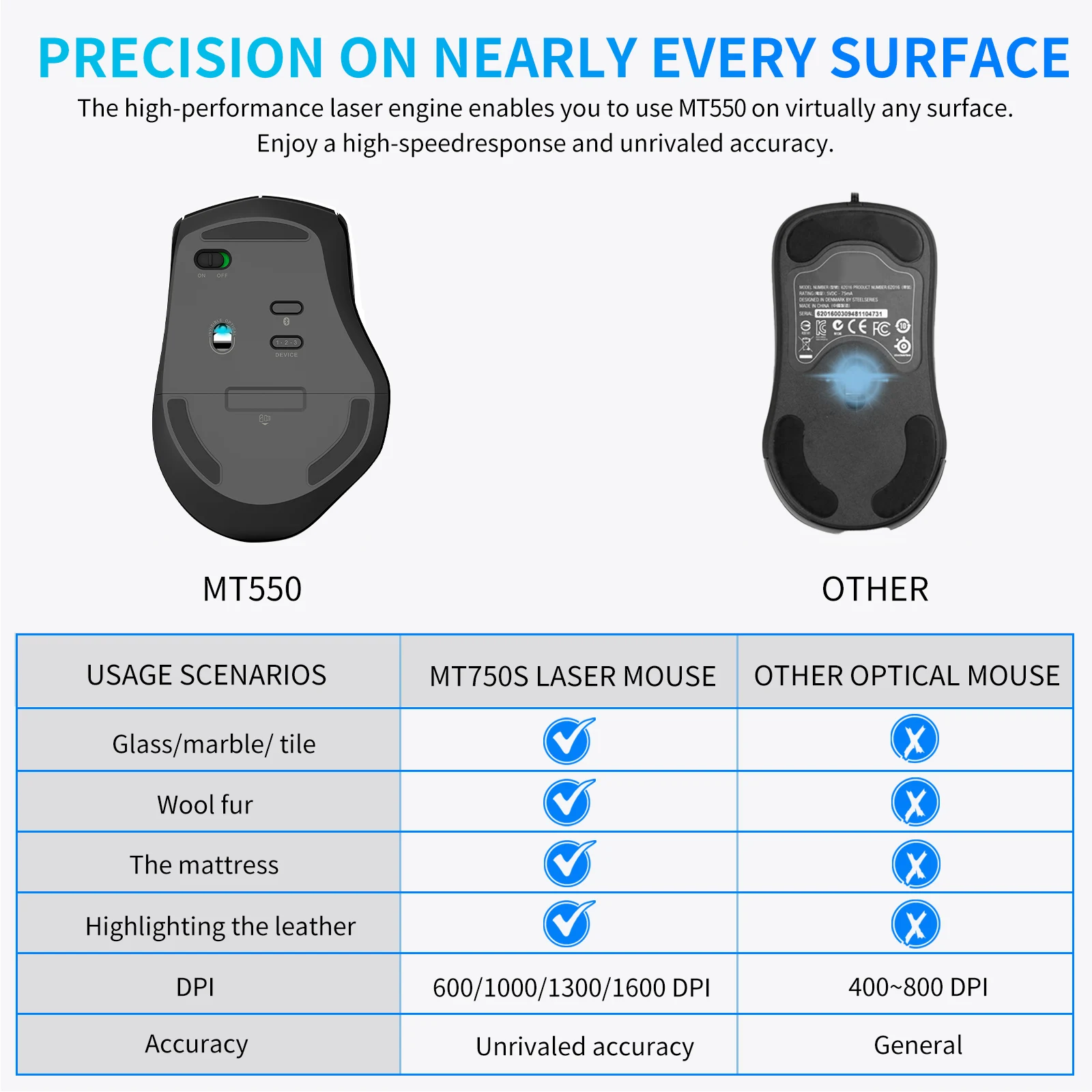 Rapoo MT550 Multi-Mode Wireless Mouse Ergonomic Buetooth 1600 DPI Optical Mice for computer PC Laptop Support 4 Devices | Компьютеры и