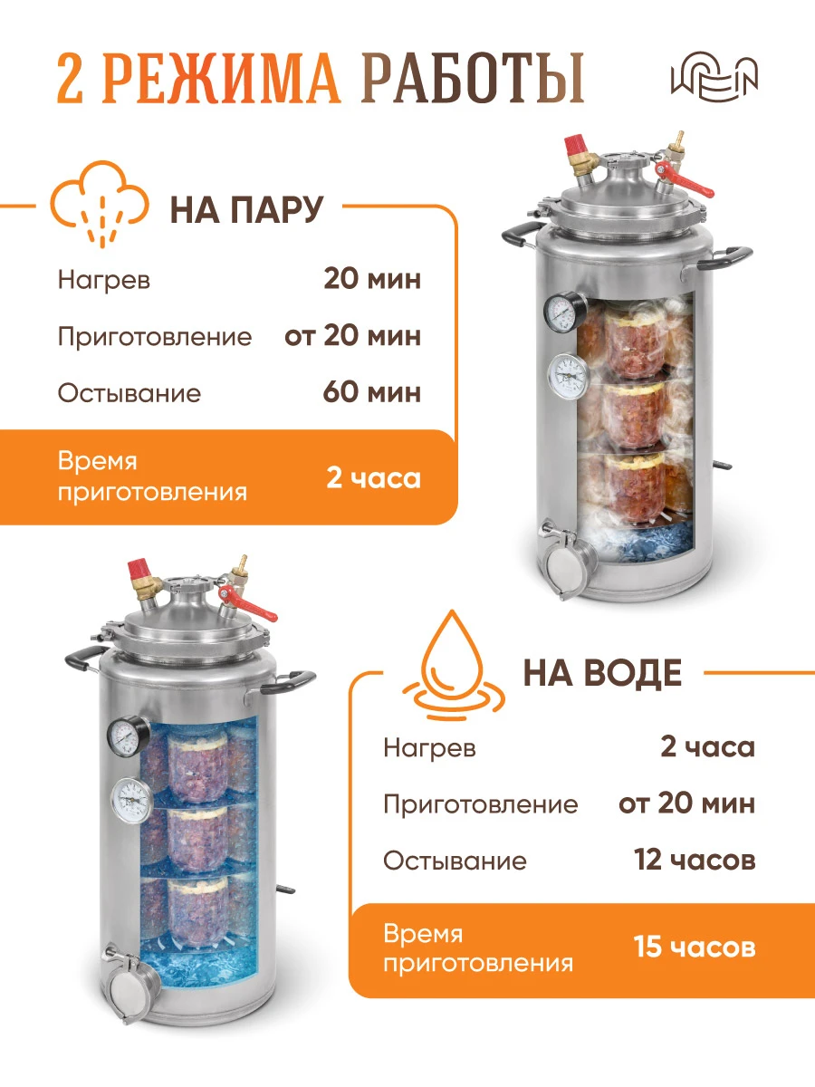 Автоклав Добрый Жар Для Домашнего Консервирования Купить