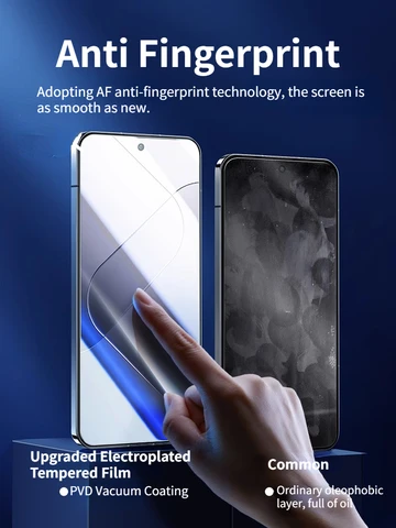 Защитная Пленка SmartDevil Для Xiaomi 14 HD, 2 Шт., Закаленное Стекло, Защита От Отпечатков Пальцев, Защита От Царапин