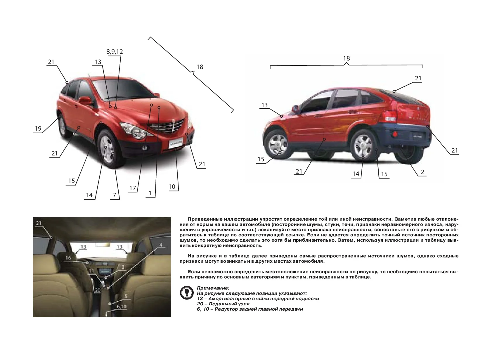 Система охлаждения двс ssangyong actyon new