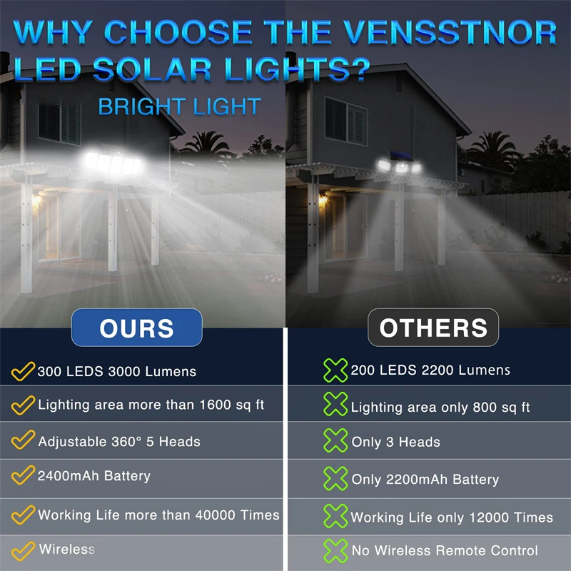 Новейшие уличные фонари на солнечной батарее 360 светодиодов 5 головок уличная