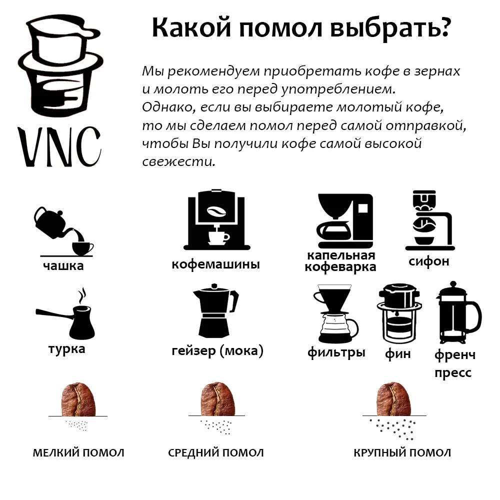 Рисунок 4 - Молотый кофе "Арабика Шонла"