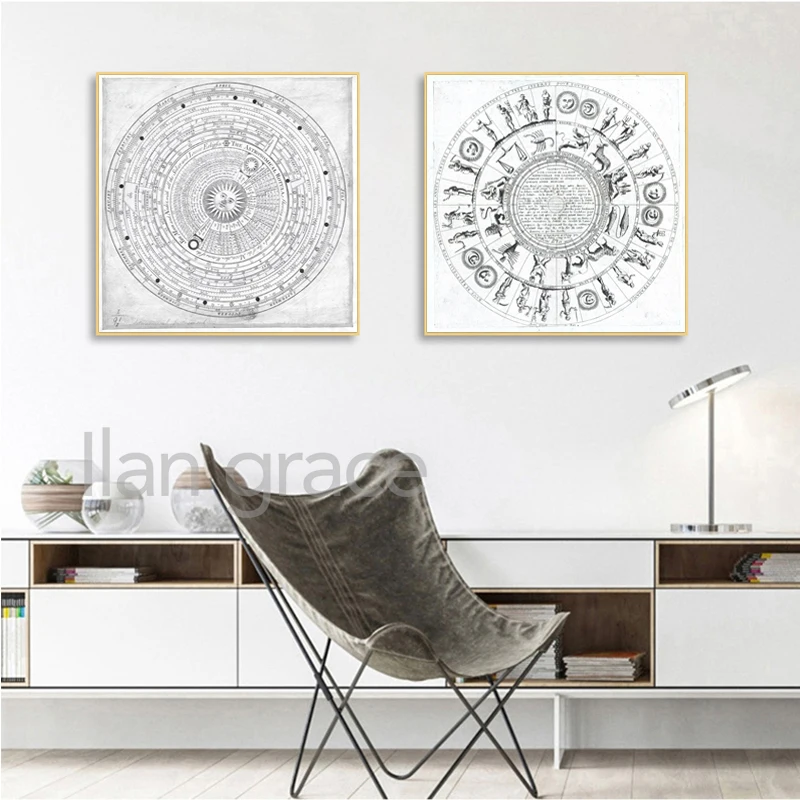 Винтажный астрологический плакат со звездами знаками Зодиака картами