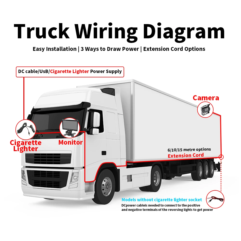 Камера заднего вида для парковки автомобиля с монитором грузовиков и