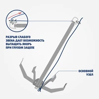 Якорь-Кошка для резиновых и ПВХ лодок#1