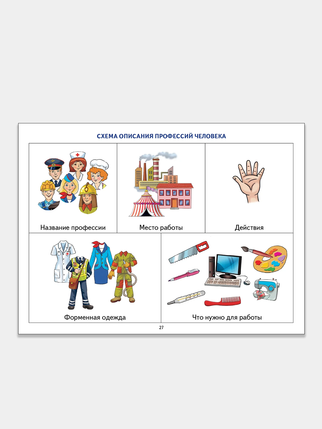 схема описания профессии. схема анализа профессии. схема описания профессии для дошкольников. схема для составления рассказа на тему профессии для дошкольников. алгоритм рассказа про профессию.