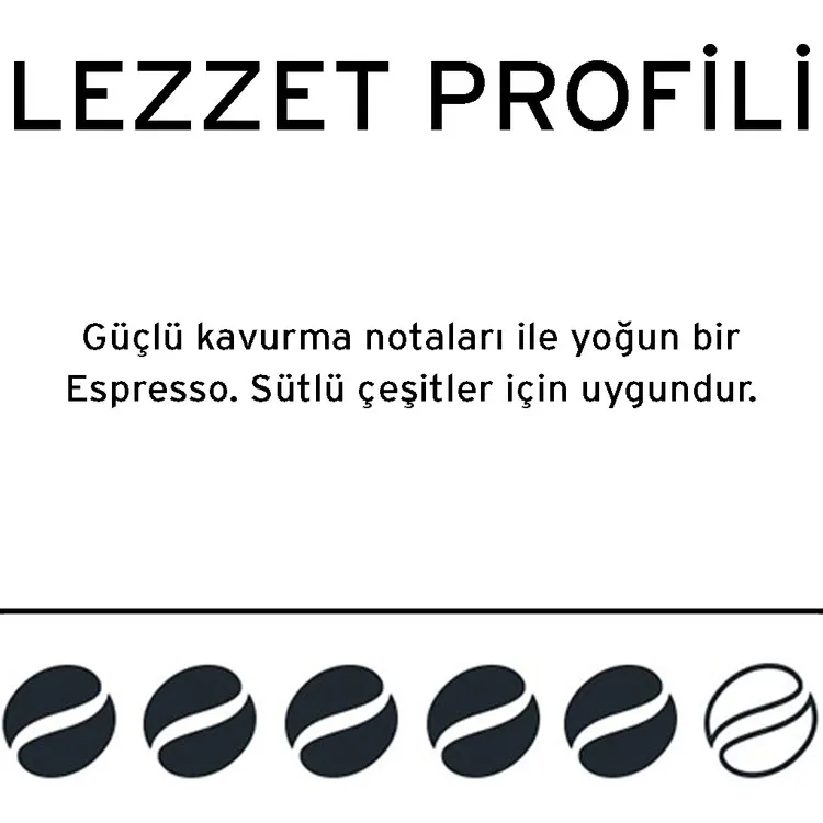 Рисунок 6 - Кофе в капсулах с интенсивным ароматом