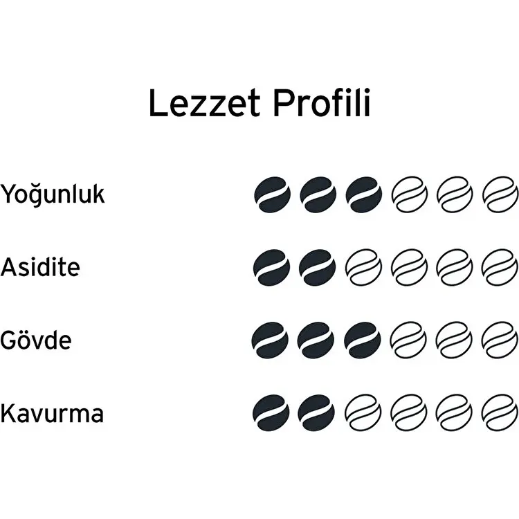 Рисунок 2 - Tchibo Приватный кофе Kaffee Latin