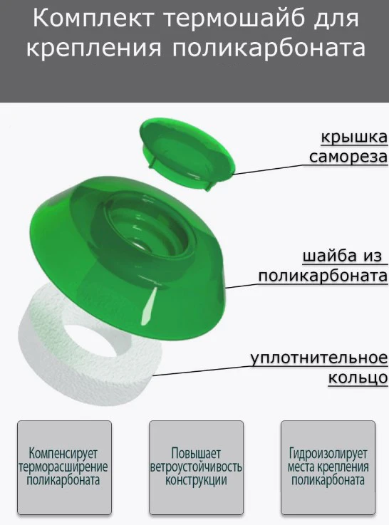 Уплотнительное кольцо для термошайбы поликарбоната. Термошайба резиновая для поликарбоната. Термошайба для монолитного поликарбоната. Термошайбы для поликарбоната на теплицу. Термошайбы для теплицы