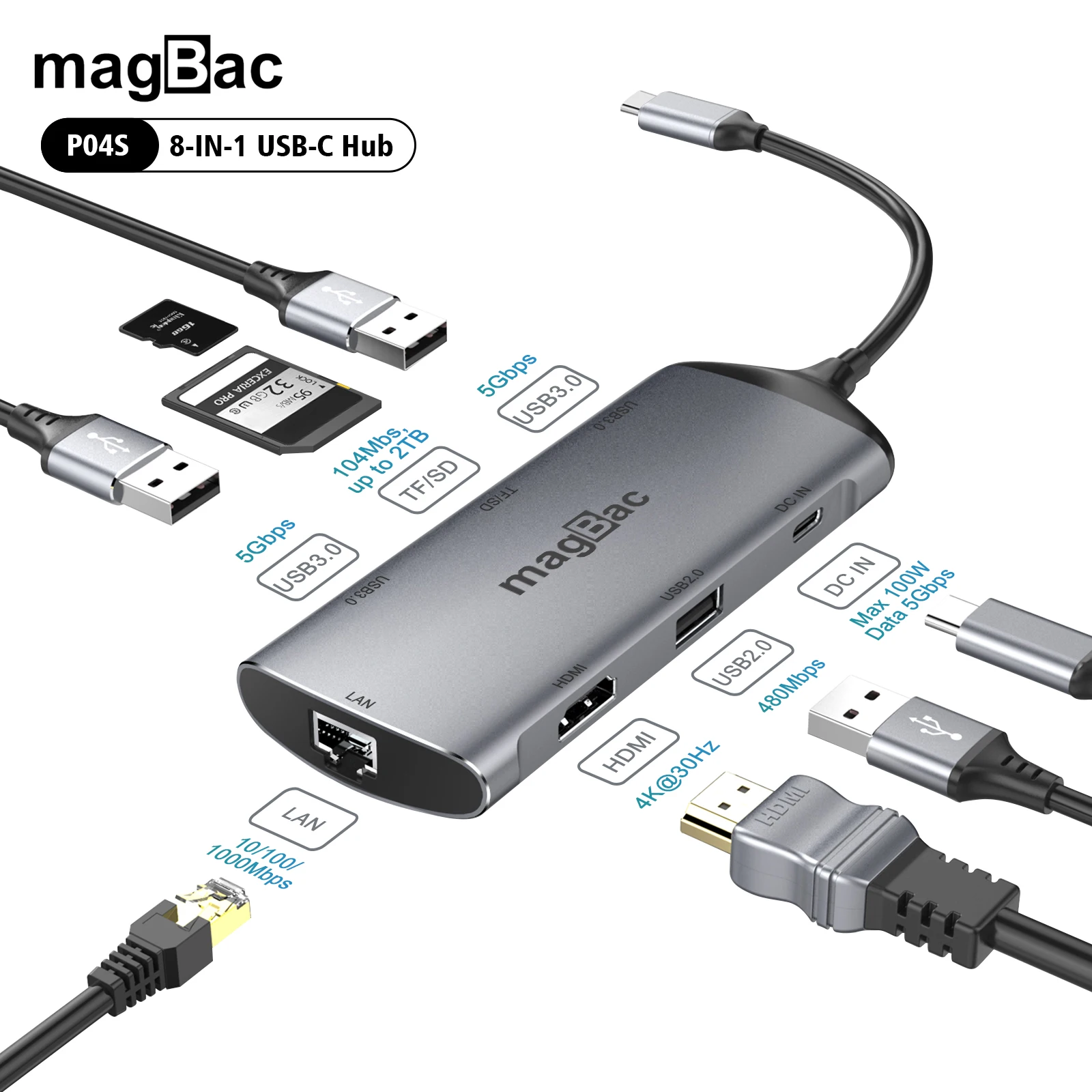 

magBac Type C HDMI USB Hub Multiple Ports Dock USB C PD 100W,Gigabit Ethernet,SD Card Reader for Macbook Pro Air Lenovo Xiaomi