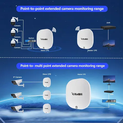 KuWFi 900Mbps беспроводной сетевой мост 5ГГц