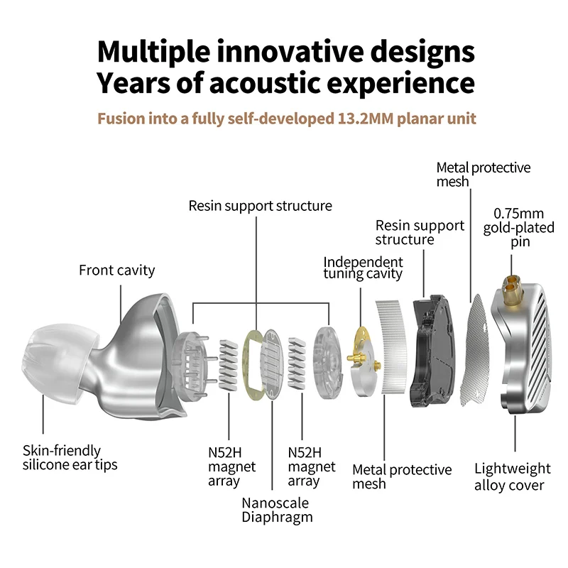 Проводные наушники KZ PR1 Planar Driver In Ear проводные музыкальные HiFi монитор с басом Earbuds
