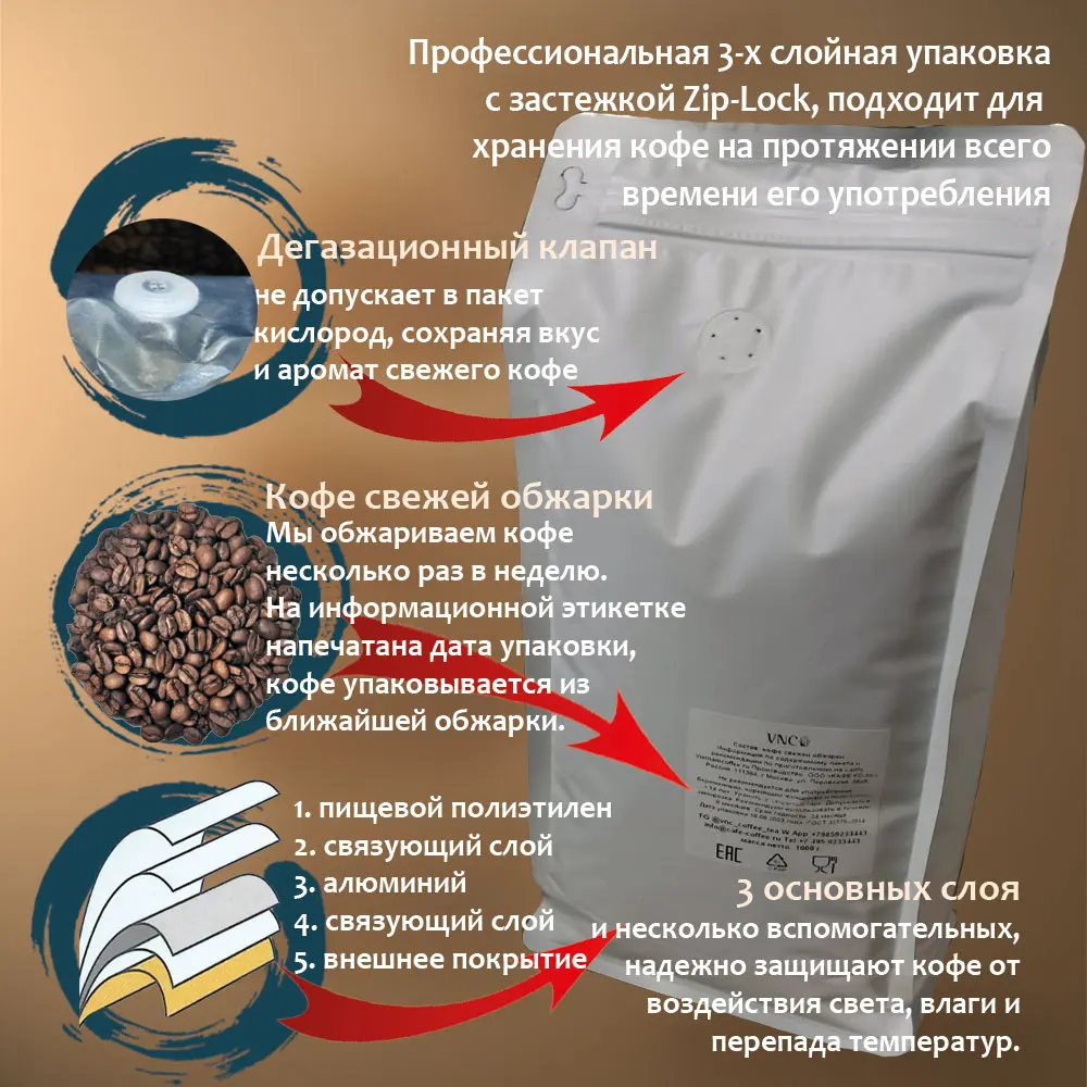 Рисунок 5 - Кофе в зернах "Арабика Шонла"