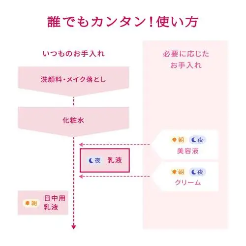 PRIOR [Официальная] Лечебная высокоувлажняющая эмульсия Shiseido (увлажняющая) Для тела