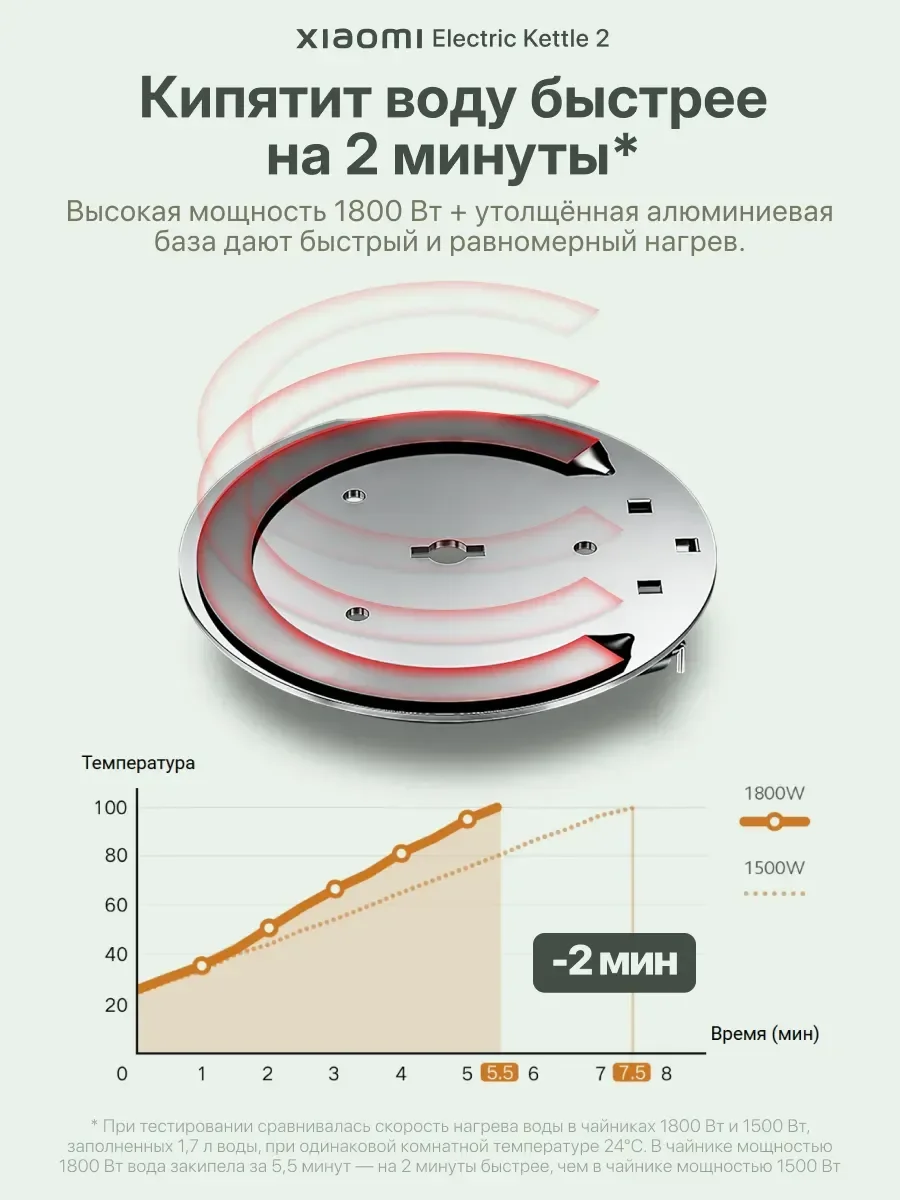 Фото Xiaomi Mijia 2 Constant Электрический чайник 1.7 л 1800 Вт №4