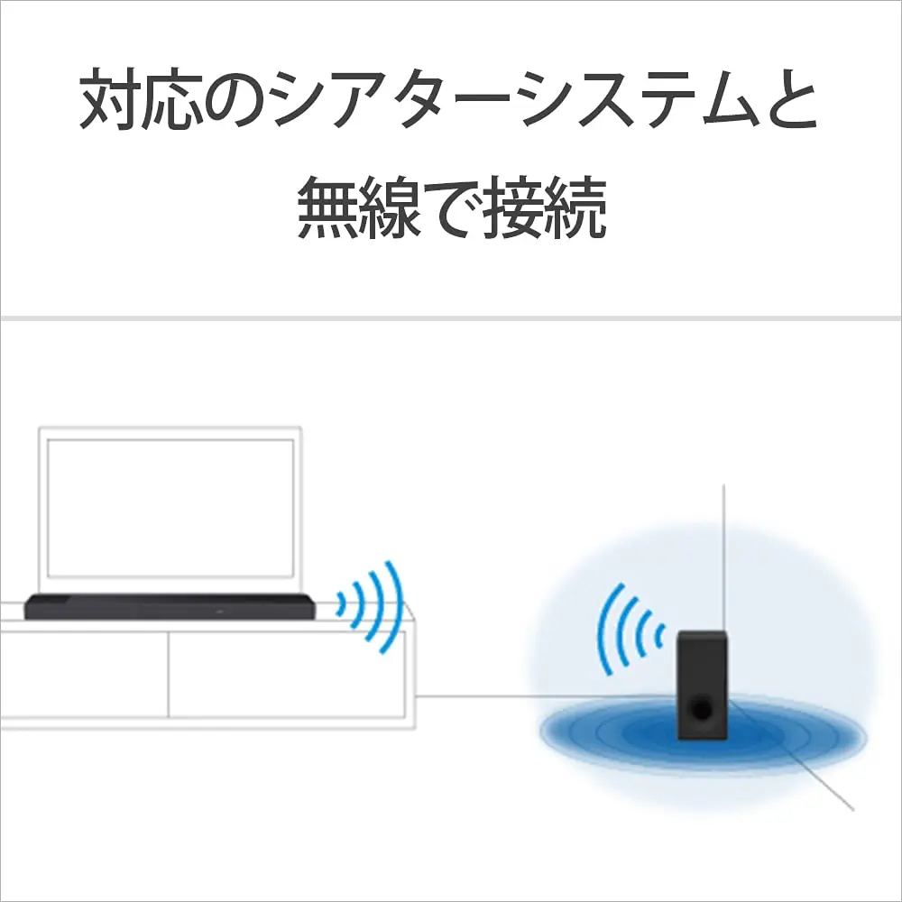 Сабвуфер Sony 300 Вт SA-SW5 |