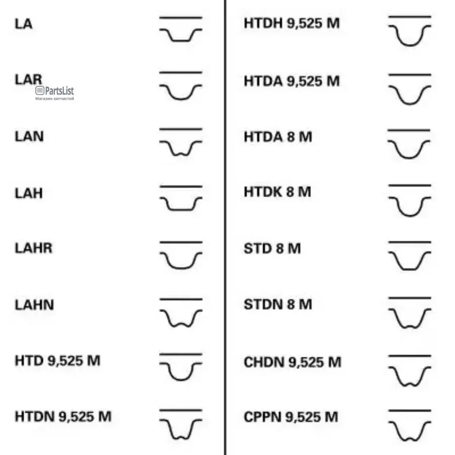 CT873WP4 Ремень приводной ContiTech CT1037WP1 |