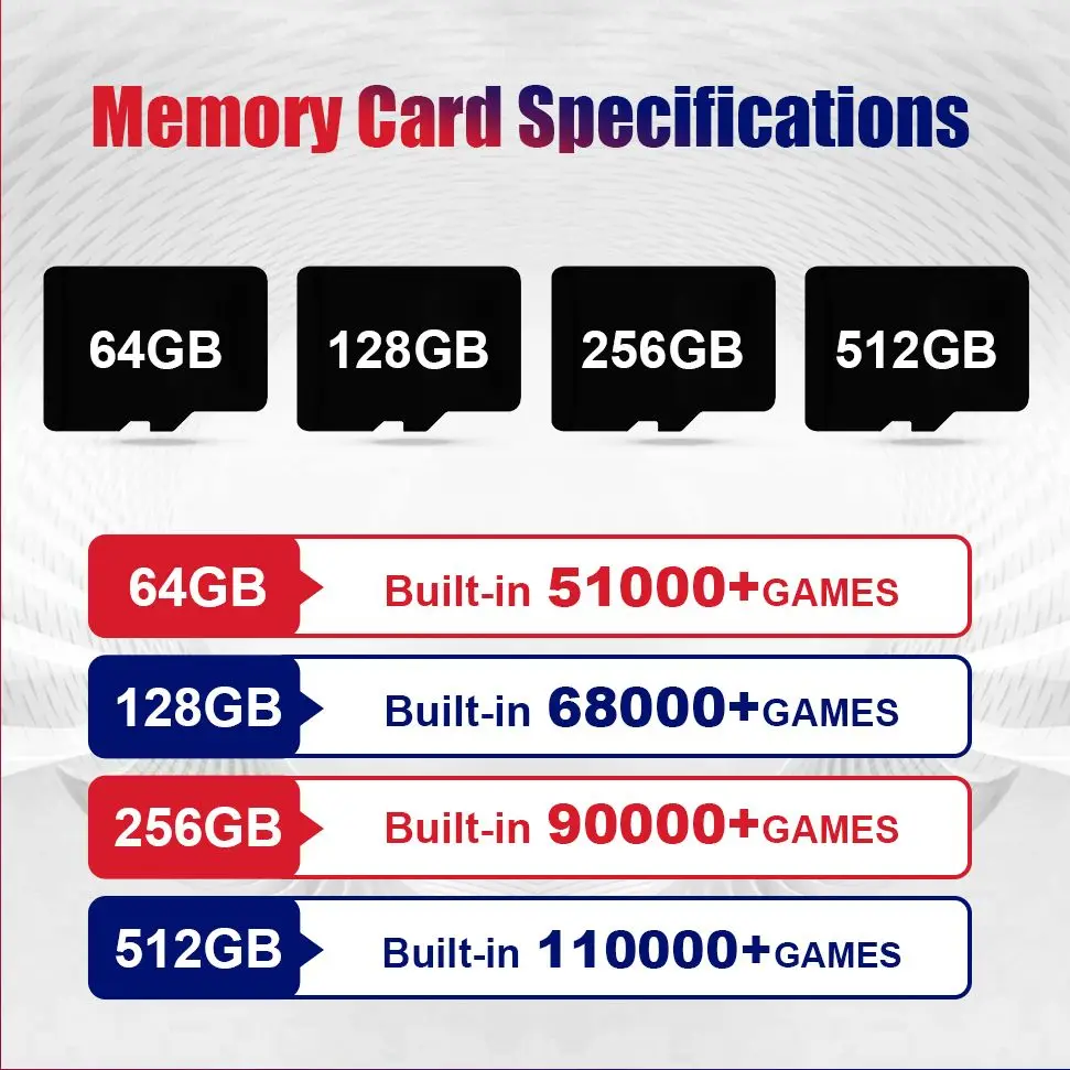 Игровая карта используемая для S922X Beelink GT King/King Pro игровая консоль SS/PSP/PS1/NDS/N64/DC/MAME/NES