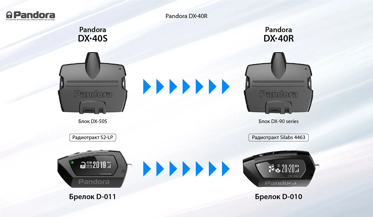 Pandora dx 40 инструкция