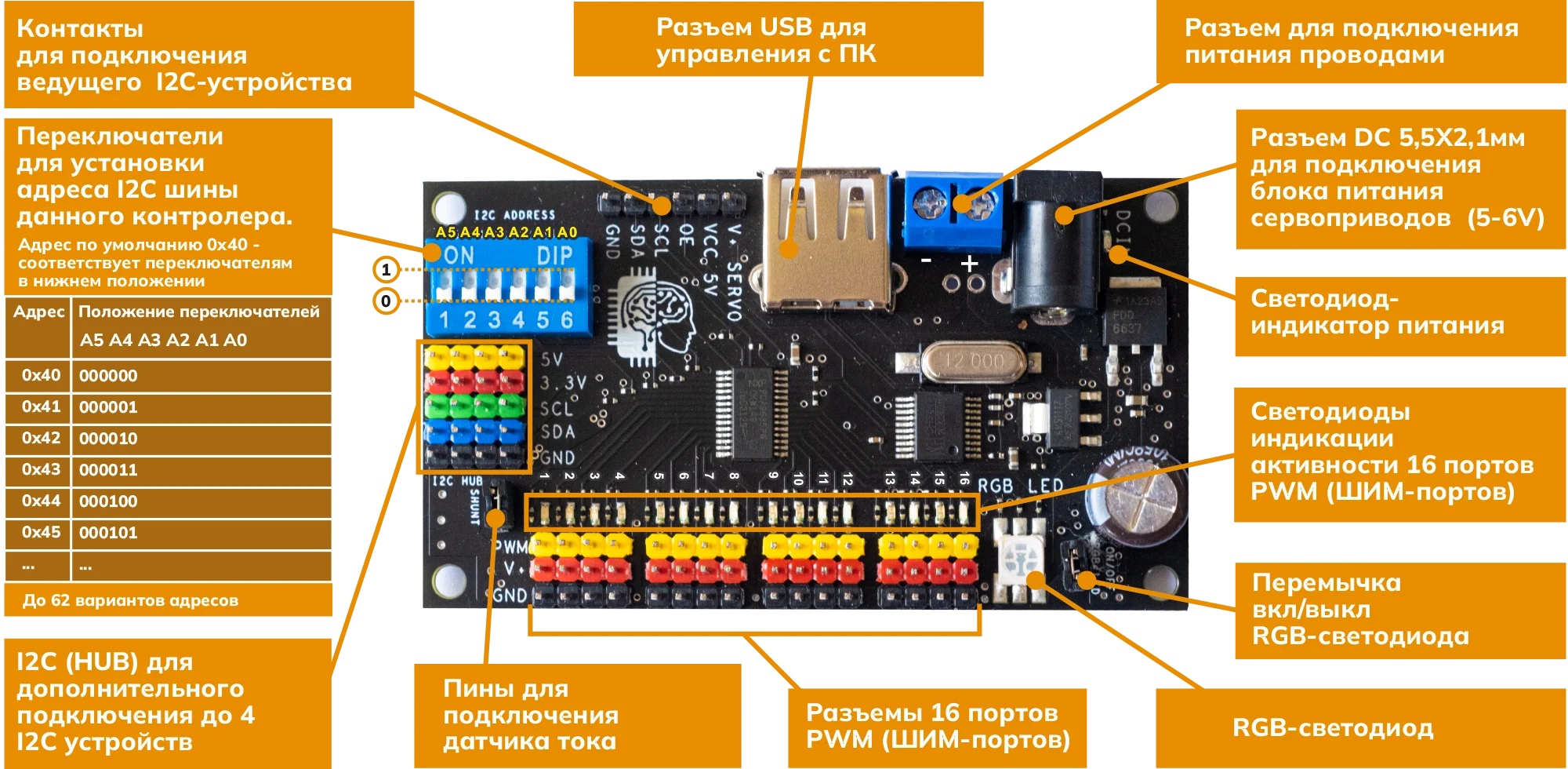 Shimano таблица совместимости с shimano. Совместимость контроллеров. Таблица совместимости защитных стекол для телефонов. Совместимость контроллеров. Совместимость стекол самсунг a03.