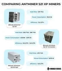 КУПИТЬ 5 ПОЛУЧИТЕ 3 БЕСПЛАТНО Antminer S21 Xp Hyd 473t от Bitmain Mining