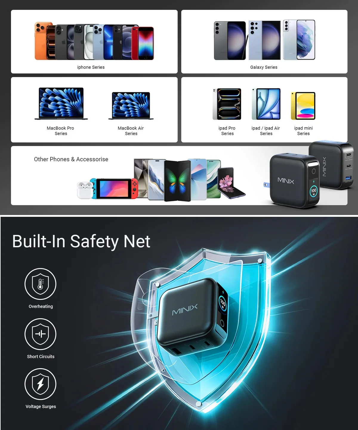 Фото Зарядное устройство MINIX P3 Pro 100W GaN USB, дорожный адаптер с несколькими разъемами для Macbook, iPhone, Samsung, с дисплеем №3