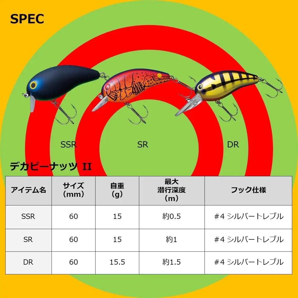 DAIWA Bass Big Peanut 2 Фиолетовая жаберная приманка SSR