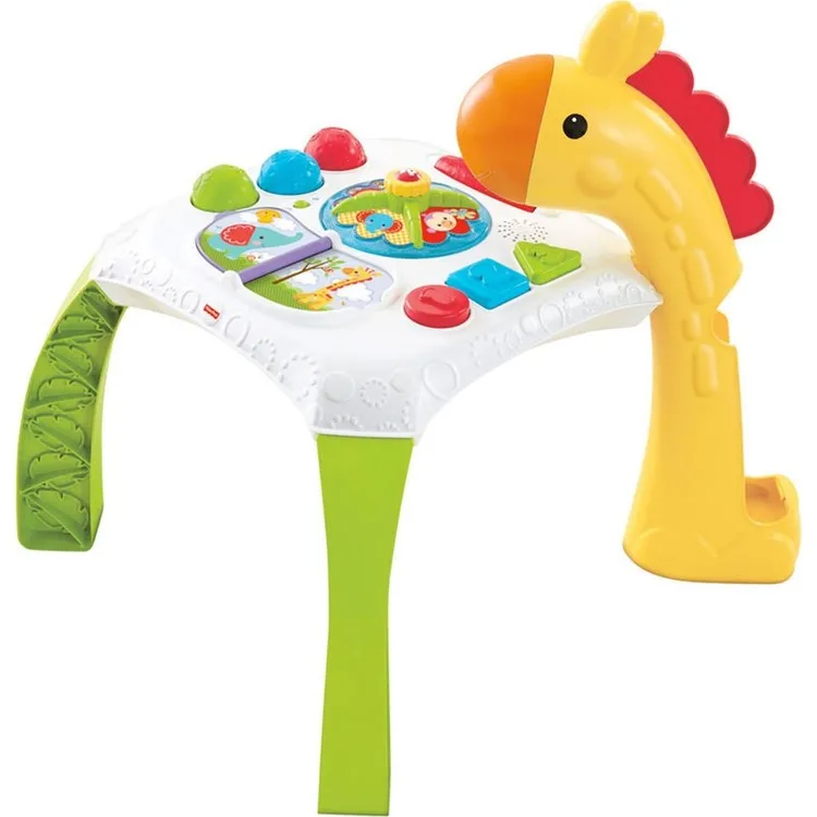 Рисунок 2 - Fisher-Price Таблица активности
