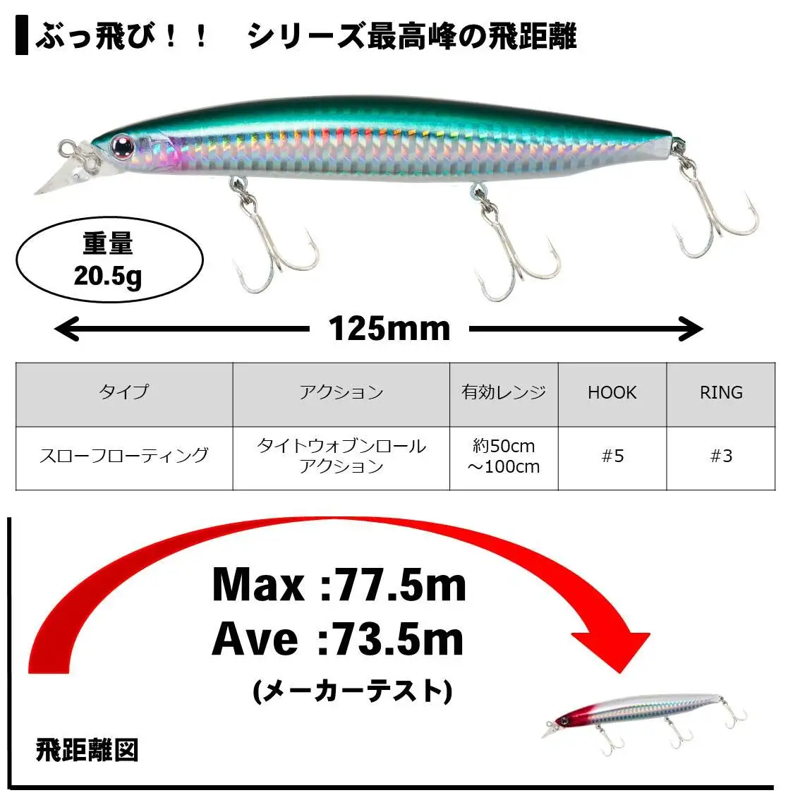 Приманка DAIWA Sea Bass Minnow Shoreline Shiner Z Vertis R125F с лазерной красной головкой