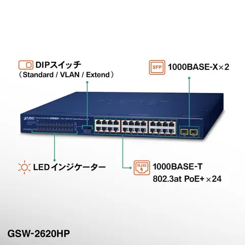Коммутатор PoE 1000X SFP Gigabit Ethernet PLANET GSW-2620HP 24-портовый 10/100/1000T 802.3at + 2 порта