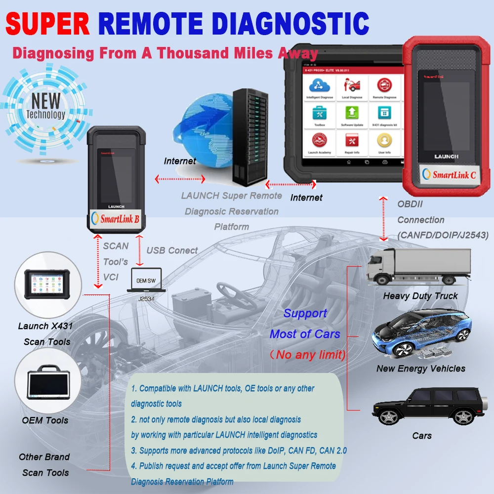 Горячая Распродажа LAUNCH X-431 3s PLUS ELITE Топологическая карта руководство 37 + Функции