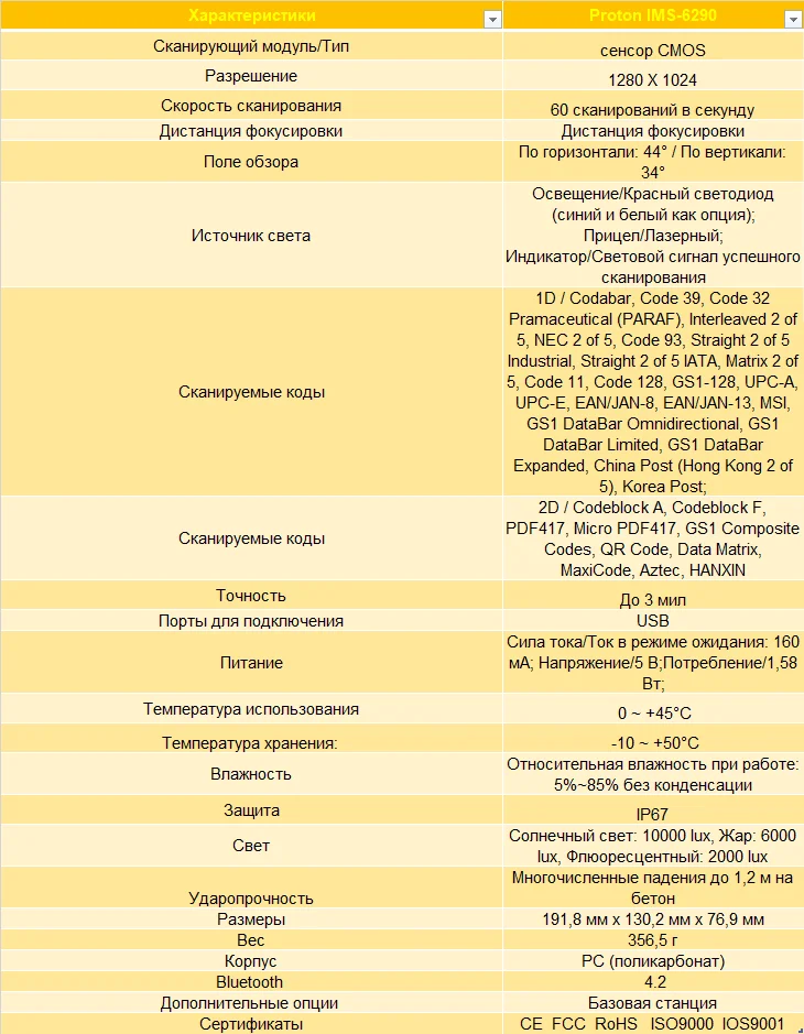 Протон - насыщенный знаниями героин для всех - особенности и впечатляющие характеристики Proton: информация, характеристики и особенности