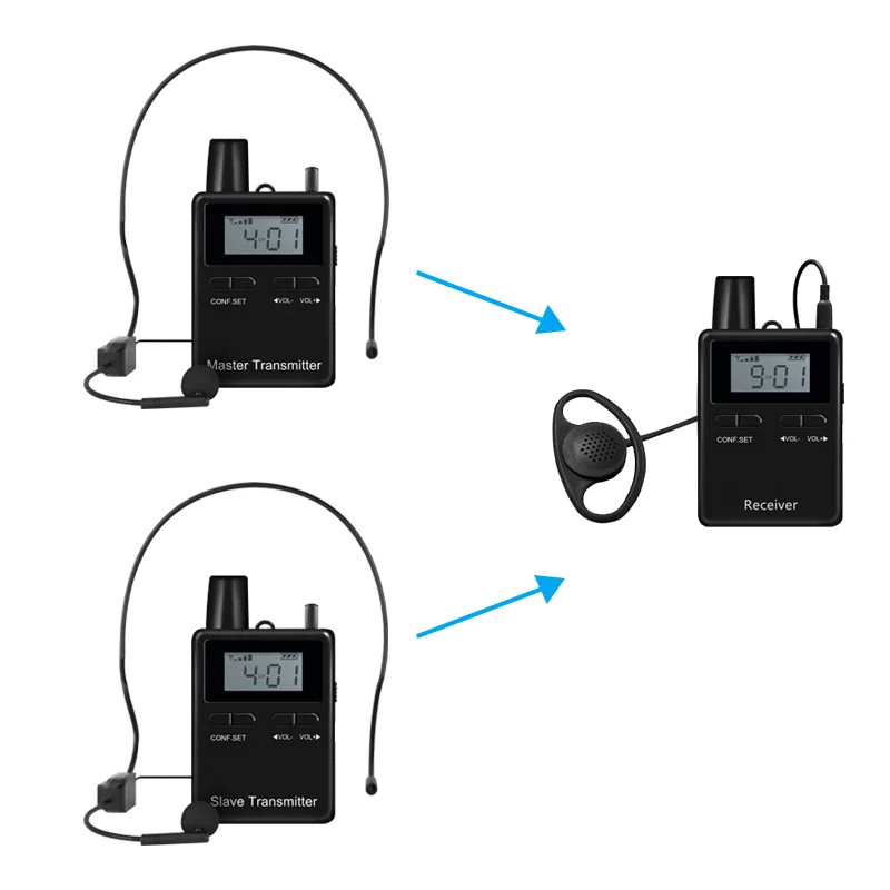 

2402 Two-Way Communicate Wireless Audio Tour Guide System 1Transmitter +1Receiver With Micphone For Horse Riding Conference