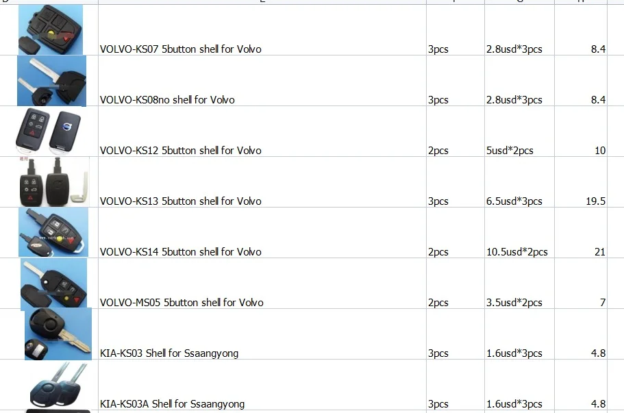 

Special listing Key Shell Kit