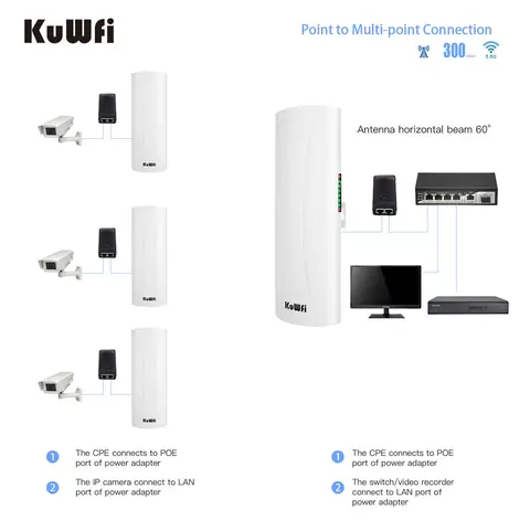 KuWFi 5.8G 300Mbps Outdoor Wi-Fi Extender 14dBi
