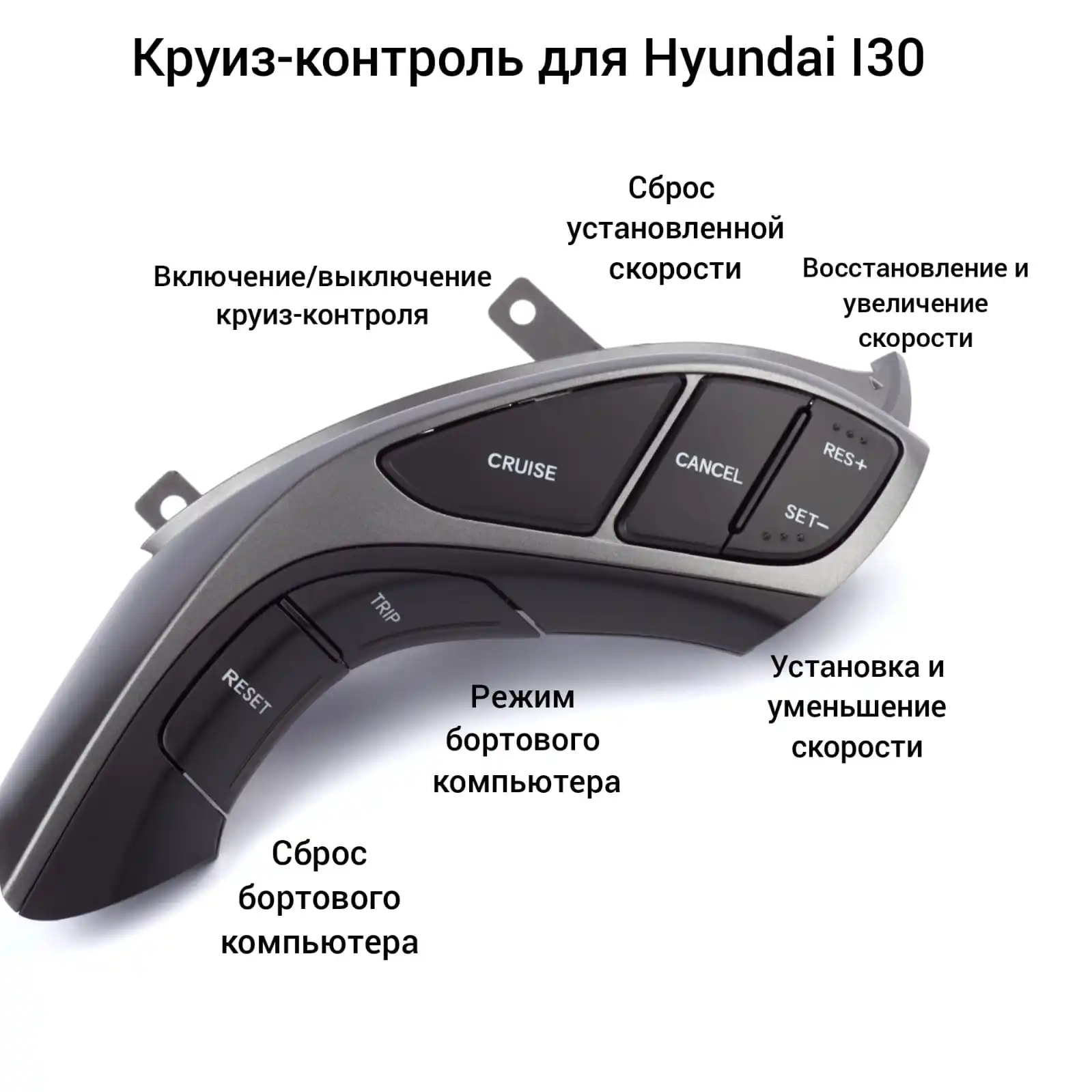 Круиз контроль принцип работы. Хенде круиз контроль.